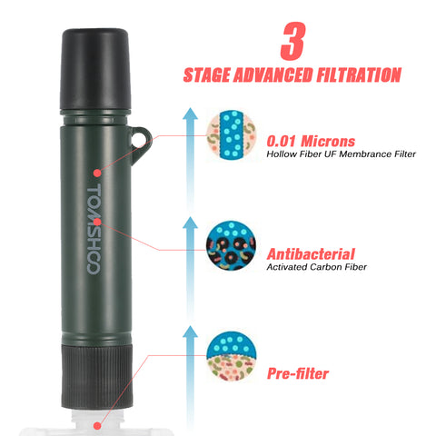 Water Filter with Straw and Water Bag