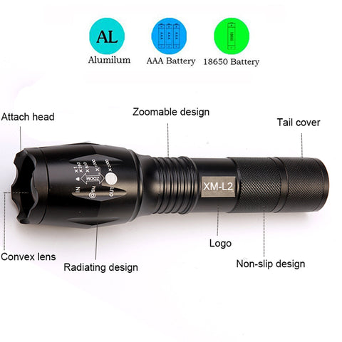 Zoomable LED Flashlight